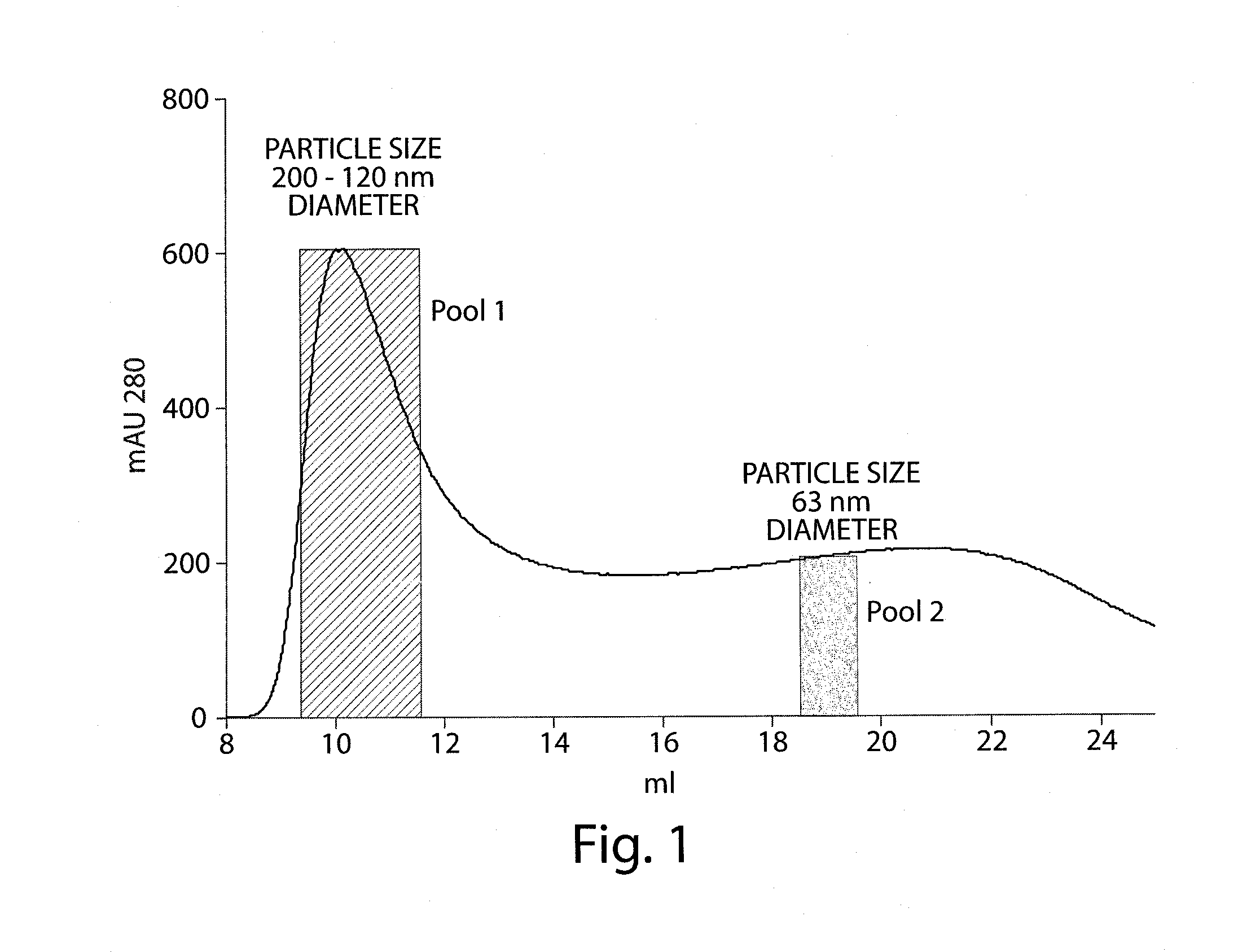 Protein matrix vaccines of improved immunogenicity