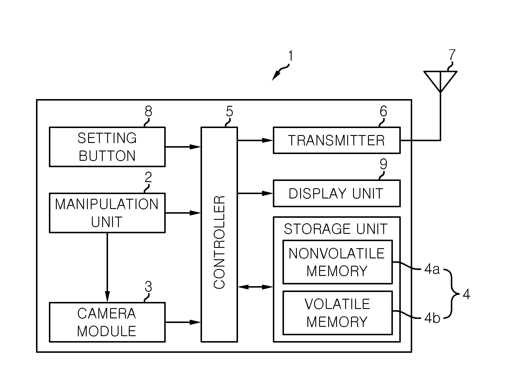 Radio control device for target object to be controlled