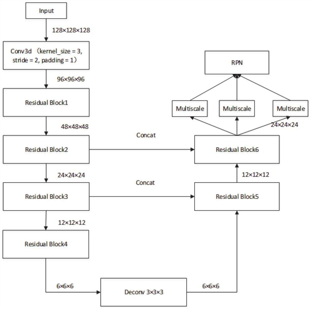 Pulmonary nodule detection method and system