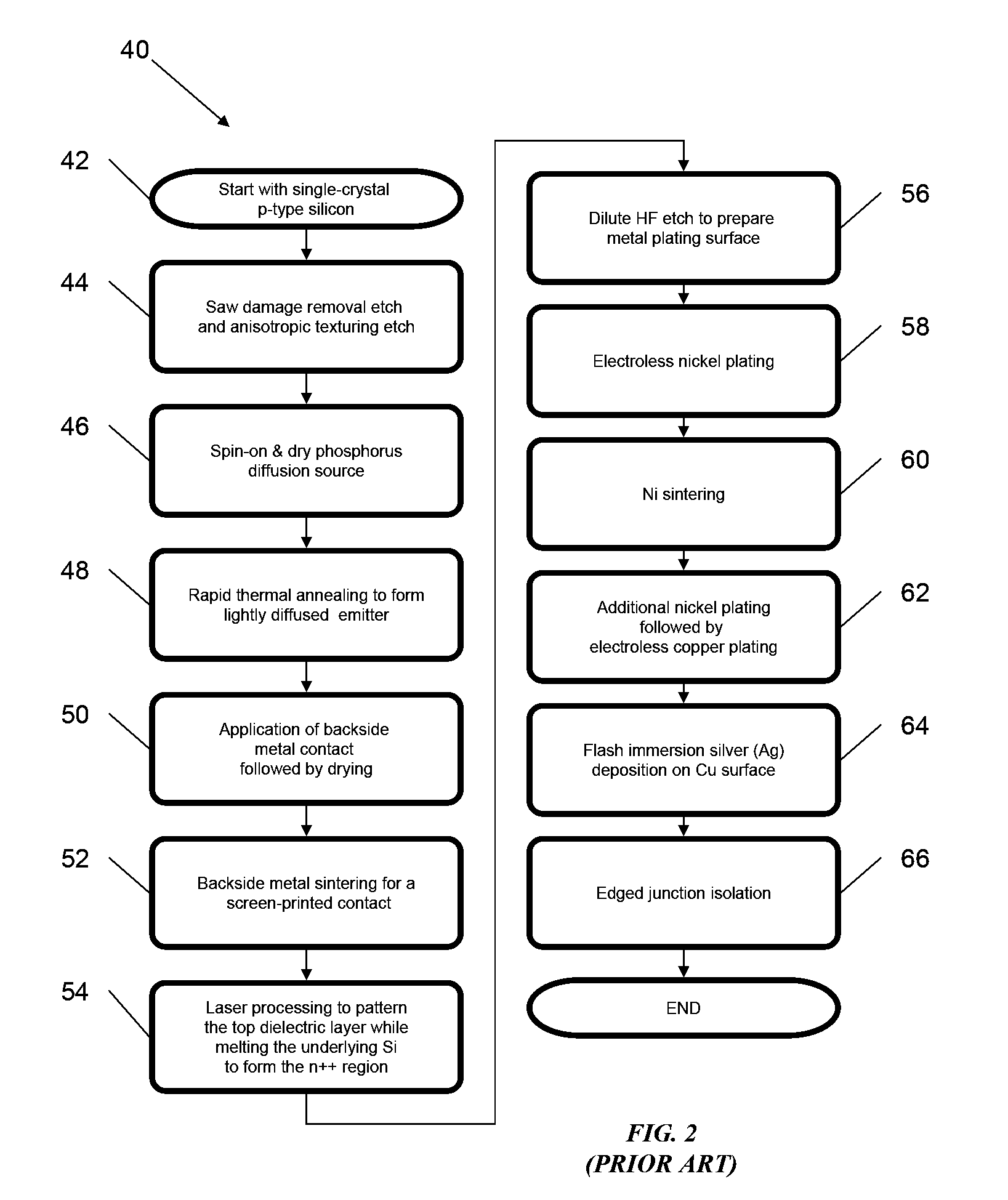 Solar module structures and assembly methods for three-dimensional thin-film solar cells