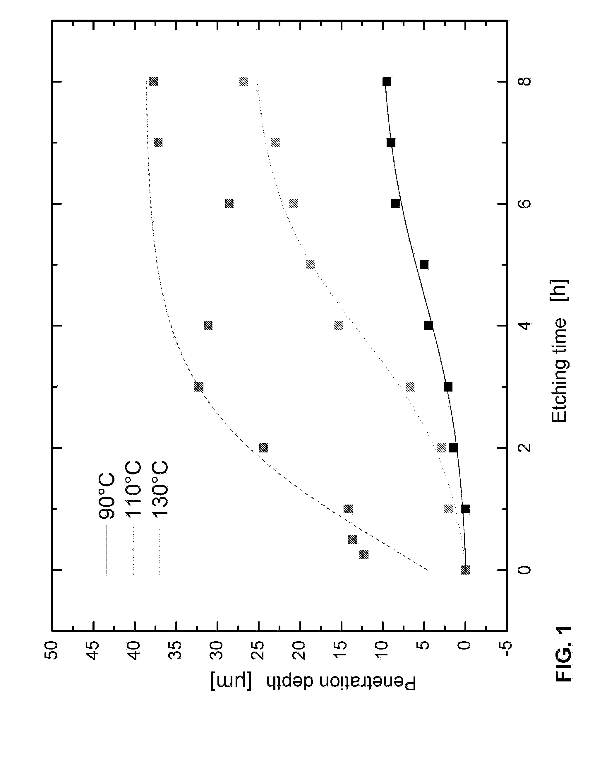 Ceramic substrate material, method for the production and use thereof, and antenna or antenna array