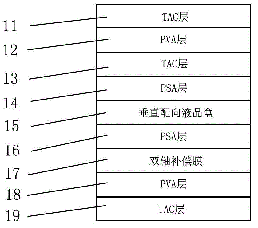 Vertical alignment (VA) display mode compensation framework and VA display mode liquid crystal display device