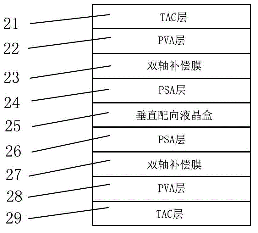 Vertical alignment (VA) display mode compensation framework and VA display mode liquid crystal display device