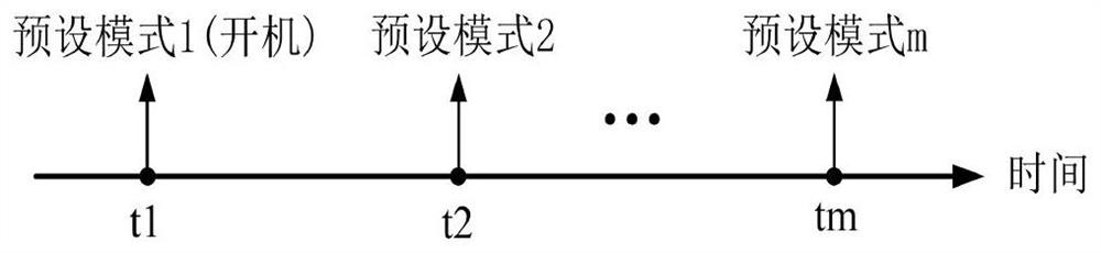 Air conditioner control method, air conditioner and intelligent terminal