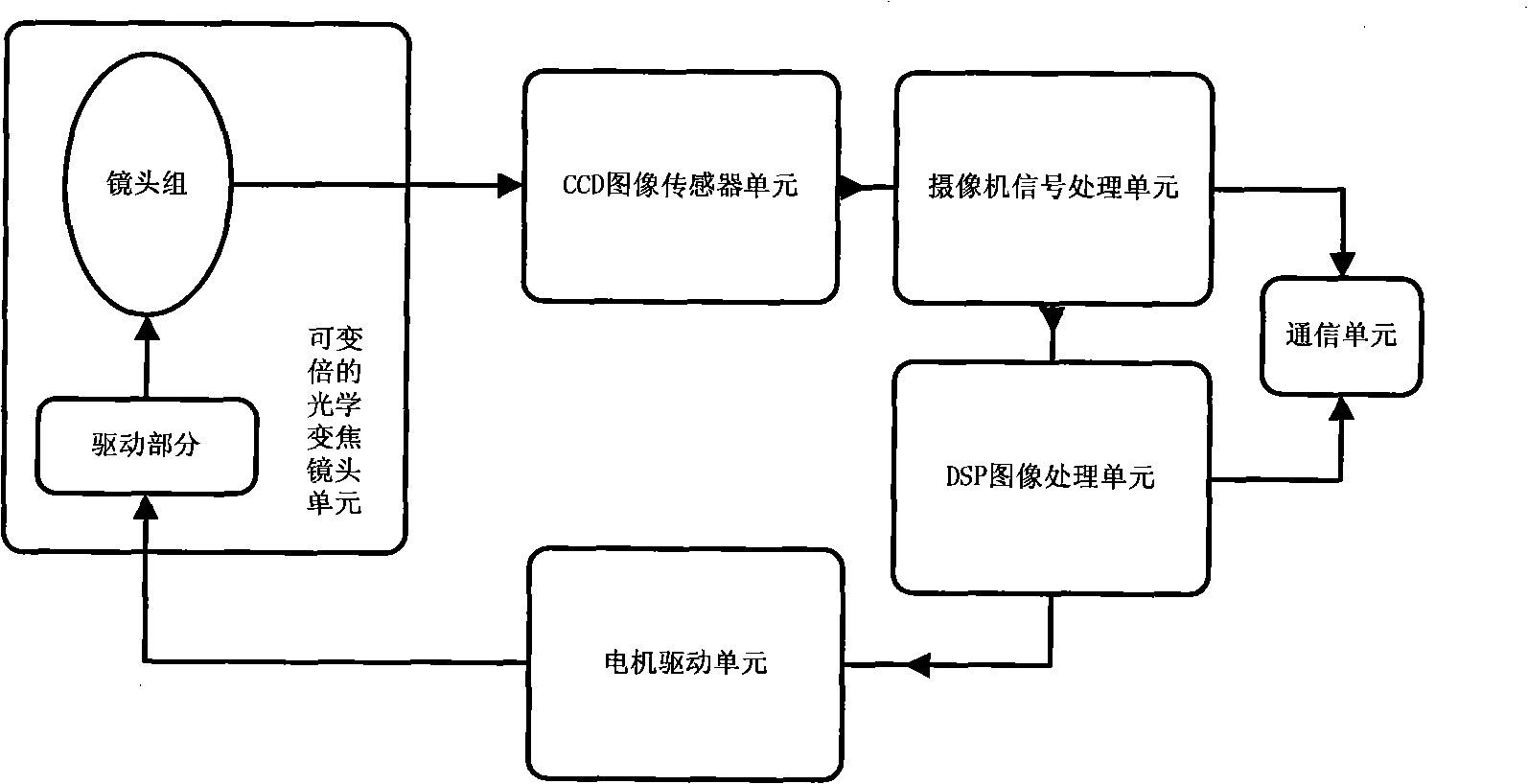 Integrated automatic focusing camera device and definition evaluation method