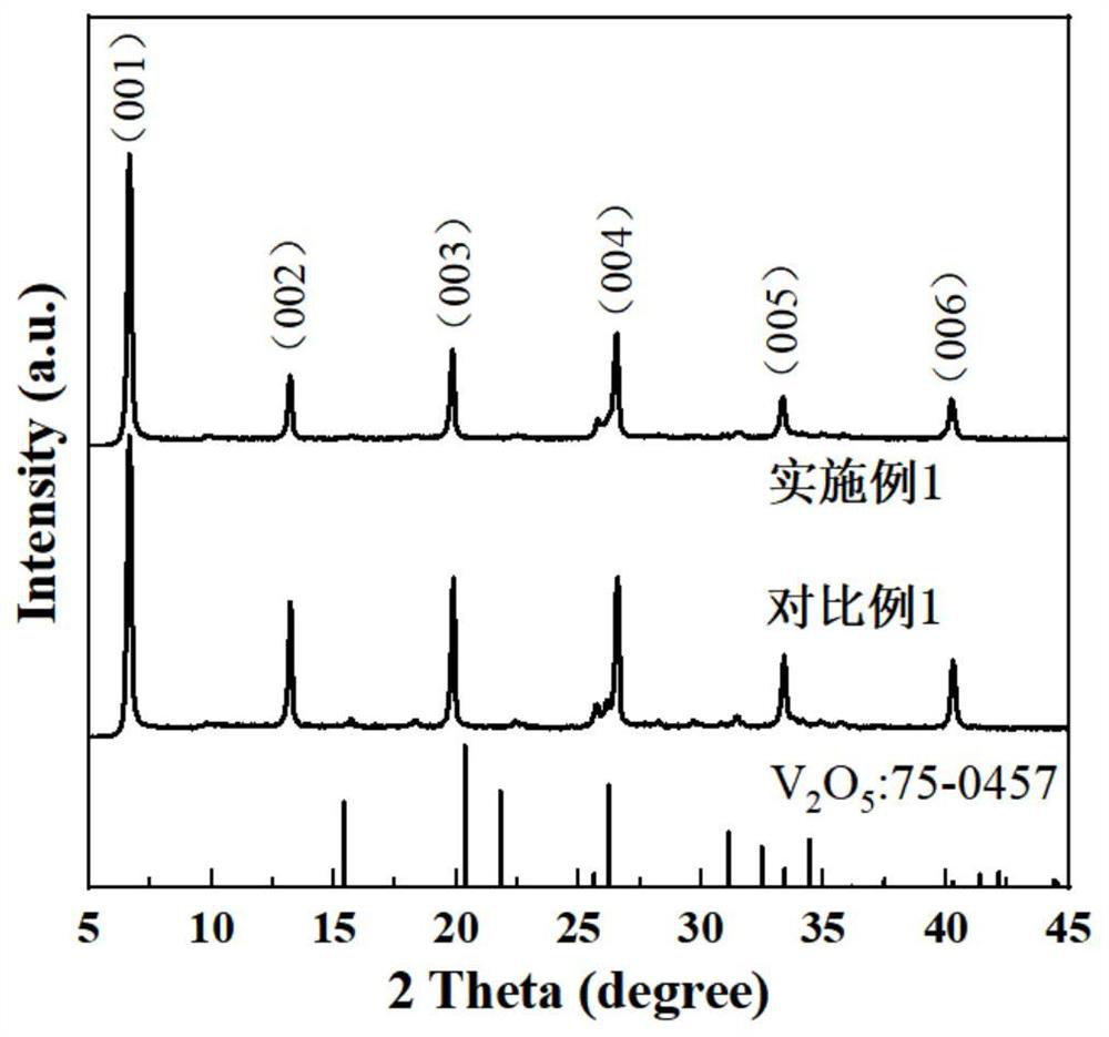 Preparation method of positive electrode material, water-based zinc ion battery positive electrode and application