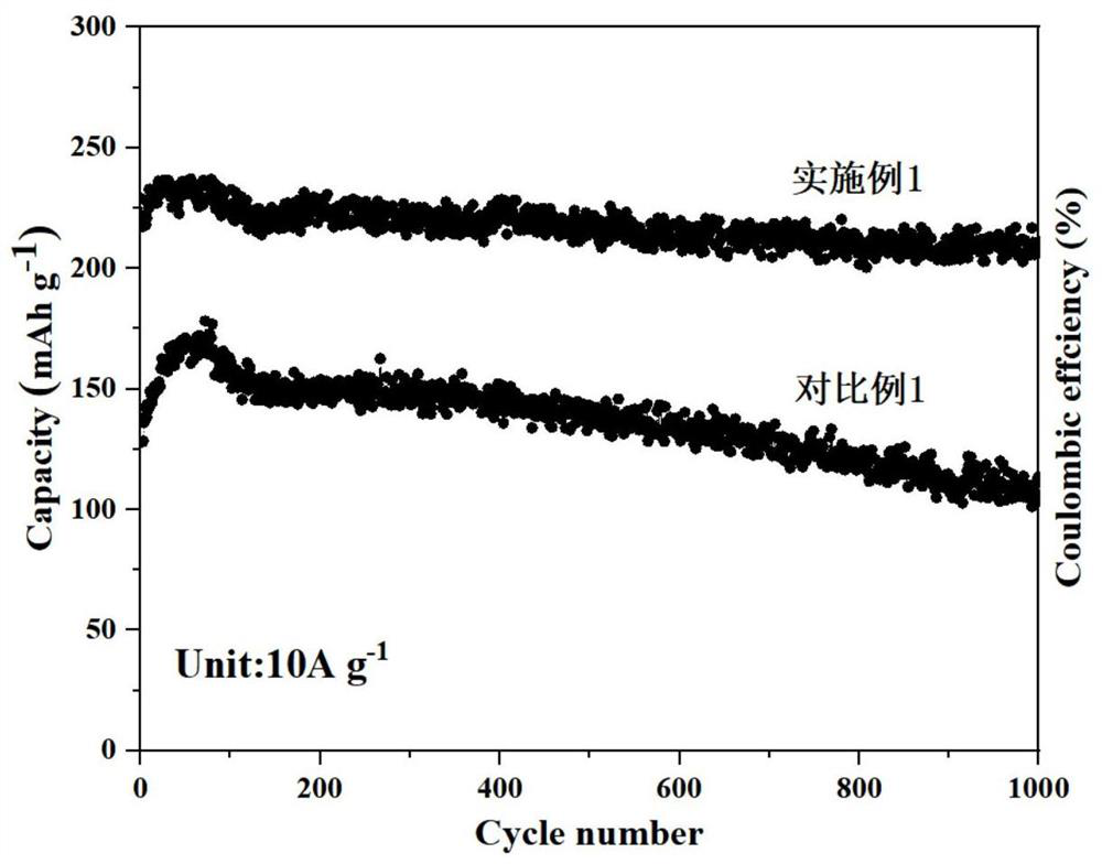 Preparation method of positive electrode material, water-based zinc ion battery positive electrode and application