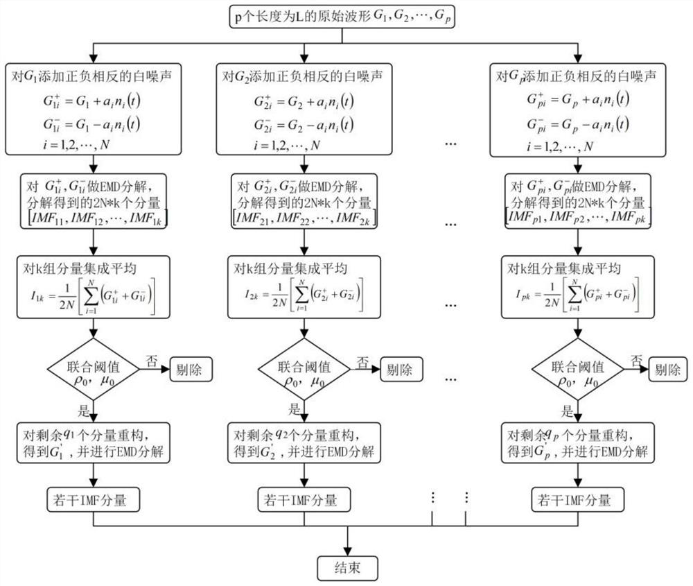 Acoustic emission signal feature extraction method, acoustic emission signal recognition method and device, acoustic emission signal feature extraction device and storage medium