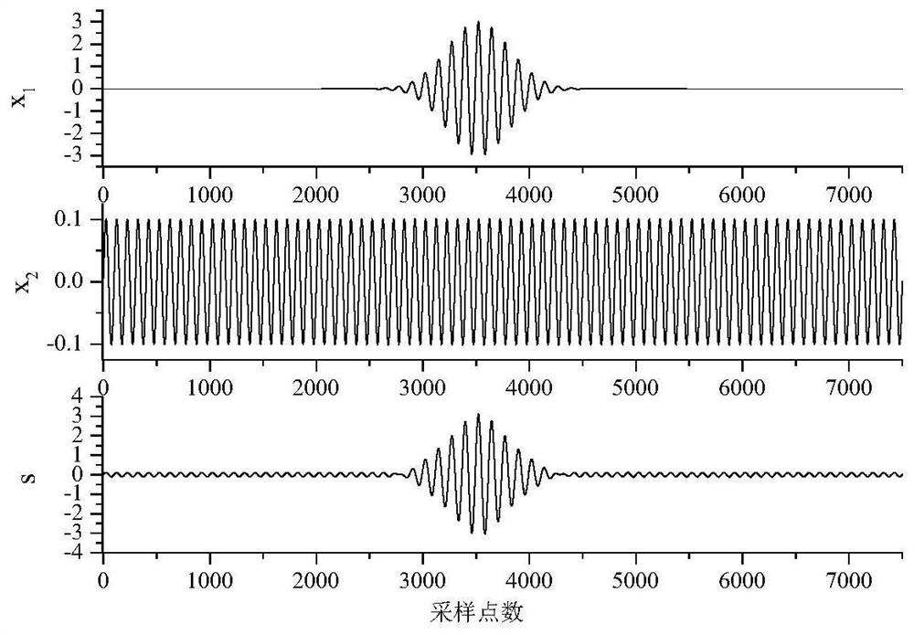 Acoustic emission signal feature extraction method, acoustic emission signal recognition method and device, acoustic emission signal feature extraction device and storage medium