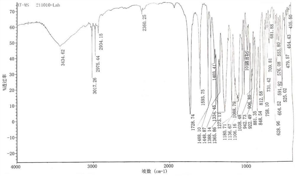 Preparation method of alpha-configuration aroyl bromo-sugar