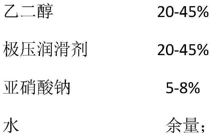 A kind of high-performance environment-friendly antifreeze liquid for hydraulic support and preparation method thereof