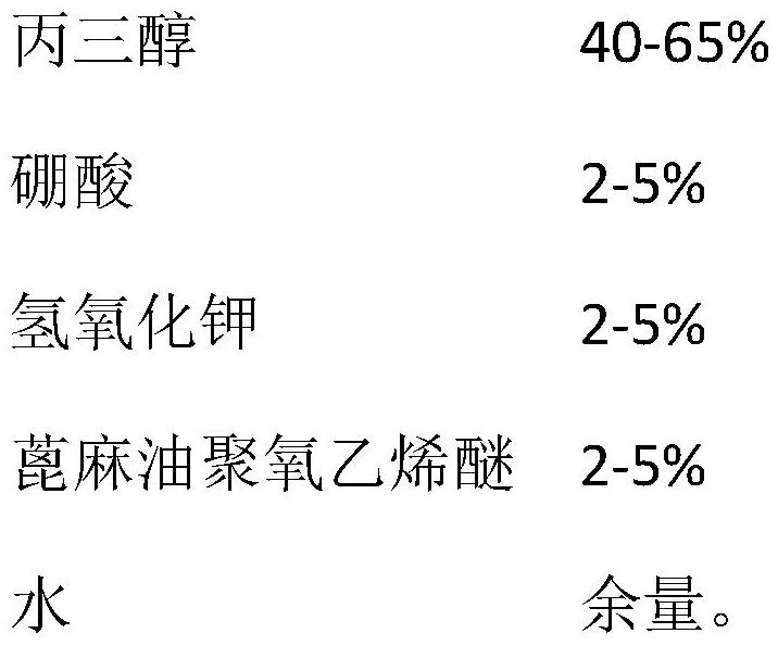 A kind of high-performance environment-friendly antifreeze liquid for hydraulic support and preparation method thereof