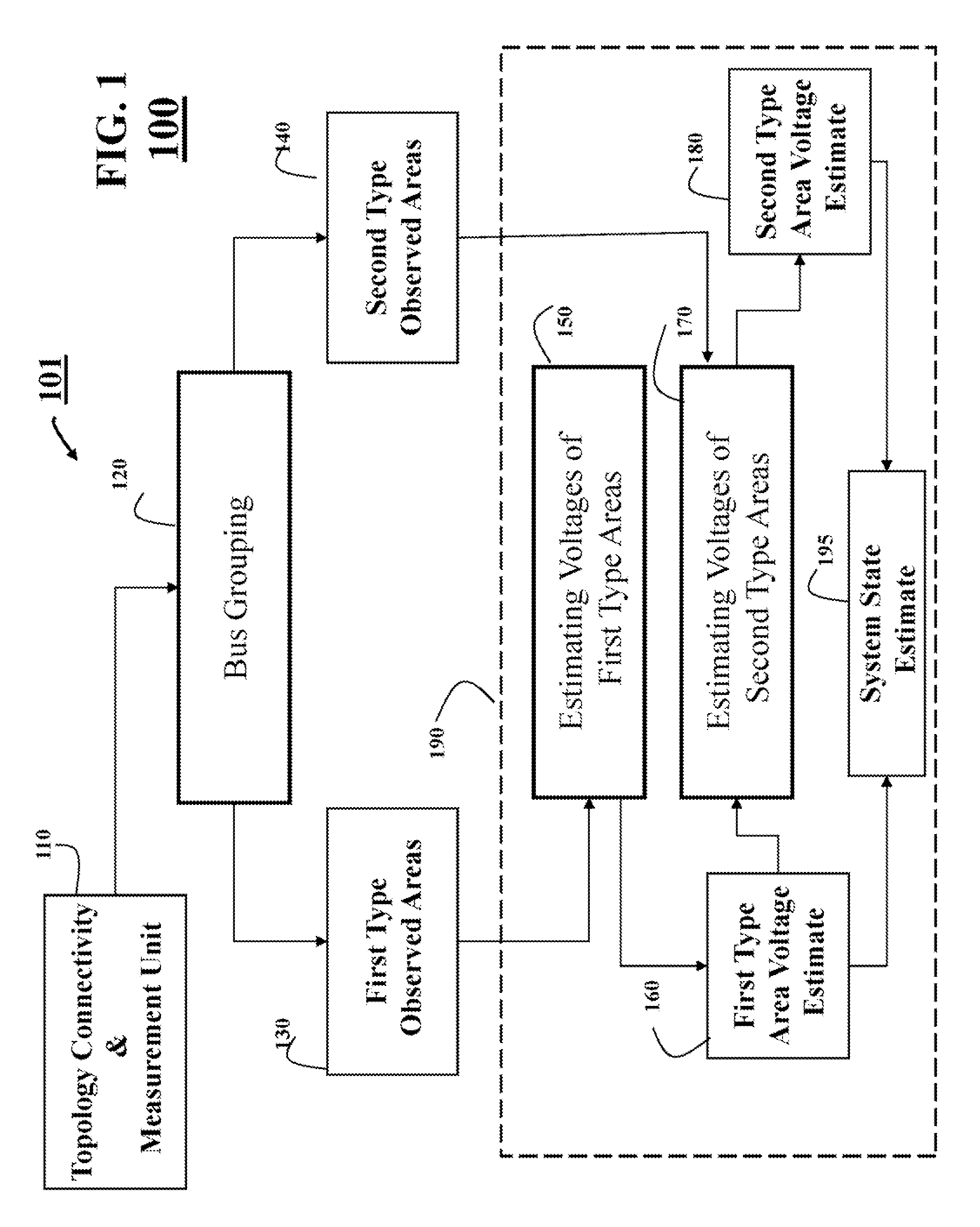 State Estimation for Power System Using Hybrid Measurements