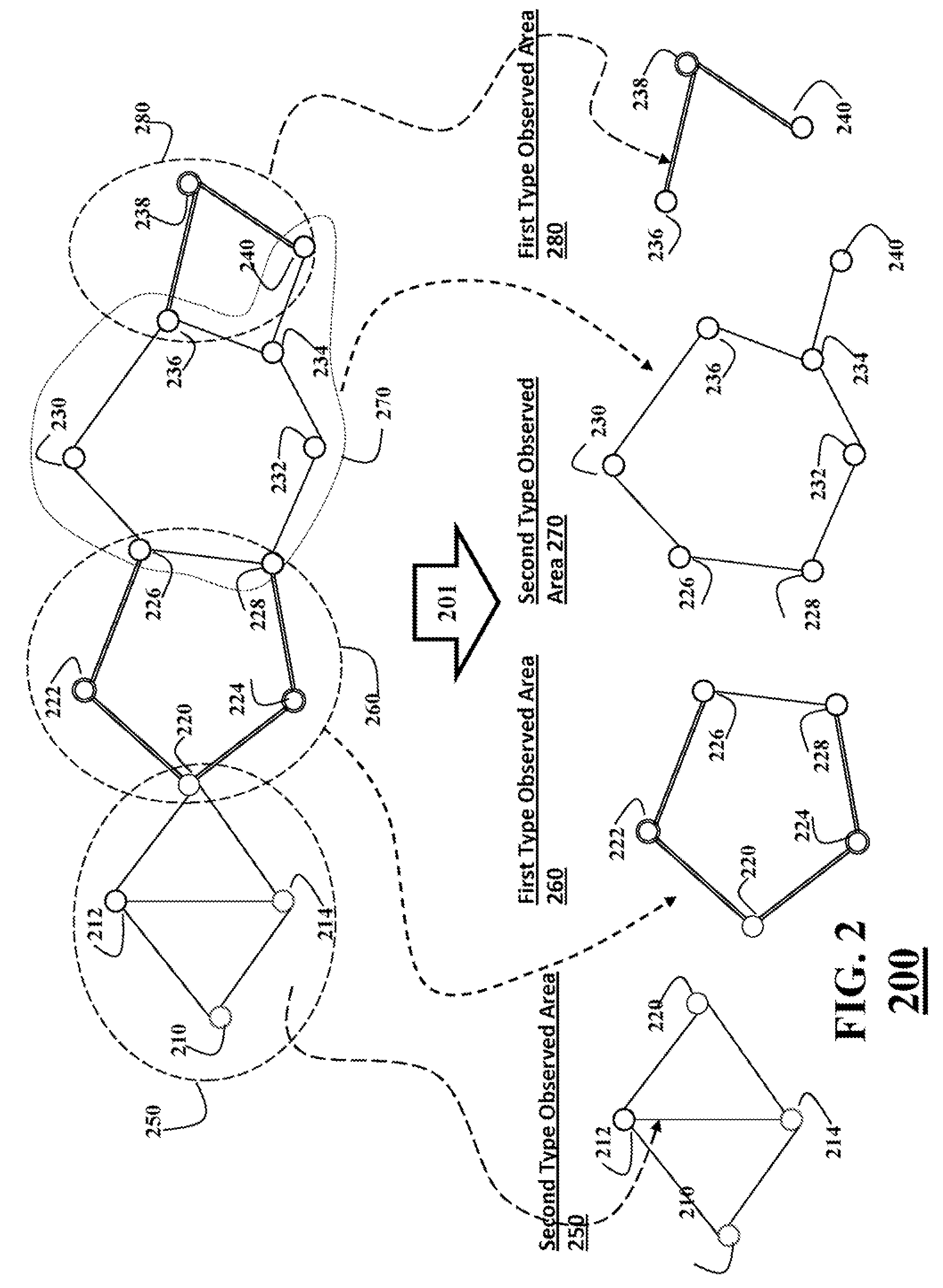 State Estimation for Power System Using Hybrid Measurements