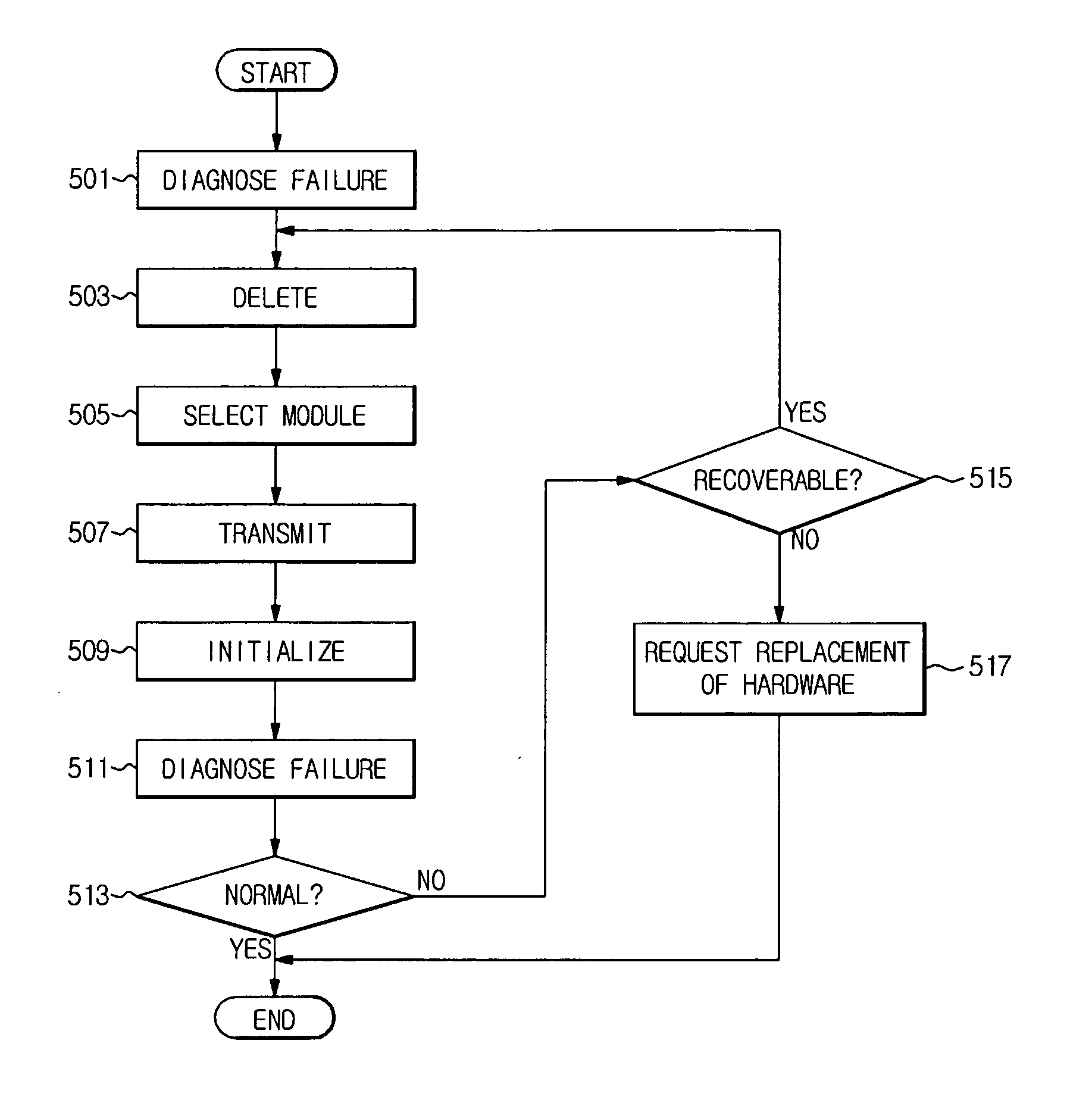 Robot and recovery method thereof