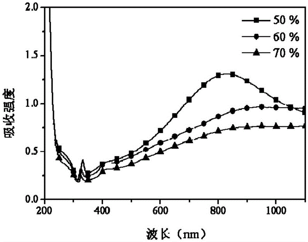 A kind of preparation method of two-dimensional fractal silver nanoparticles in alcohol-water system