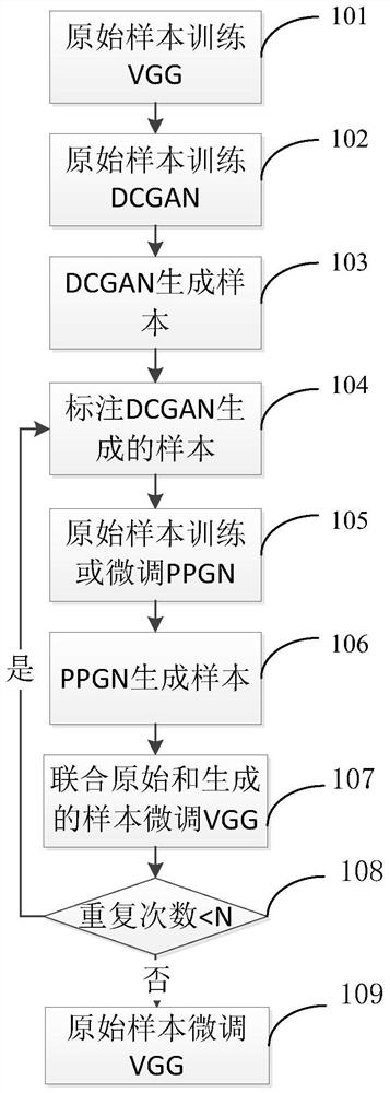 A Face Recognition Method Combining Raw Data and Generated Data