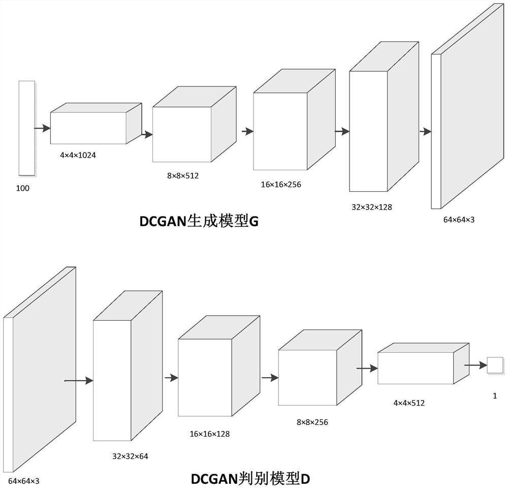 A Face Recognition Method Combining Raw Data and Generated Data