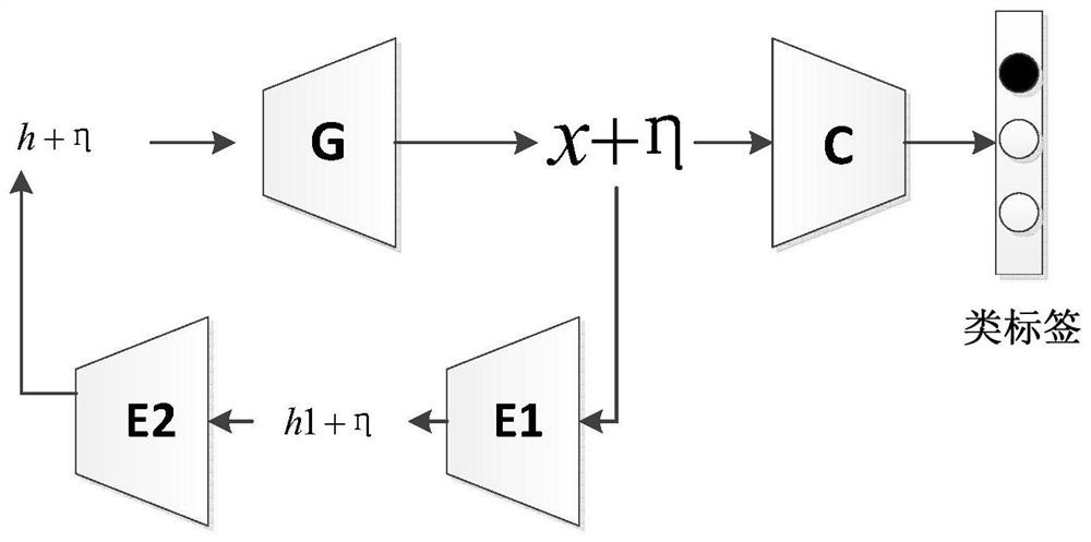 A Face Recognition Method Combining Raw Data and Generated Data