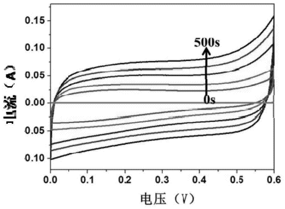 Method and product for establishing conductive hydrogel ultrathin membrane by using layered assembly and electrochemical technology