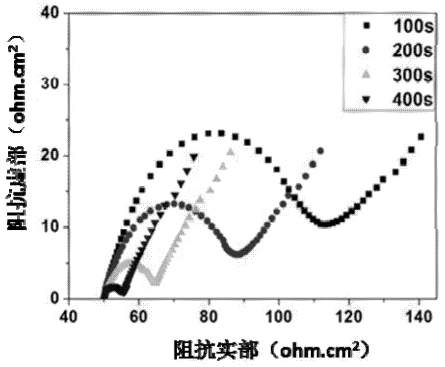 Method and product for establishing conductive hydrogel ultrathin membrane by using layered assembly and electrochemical technology