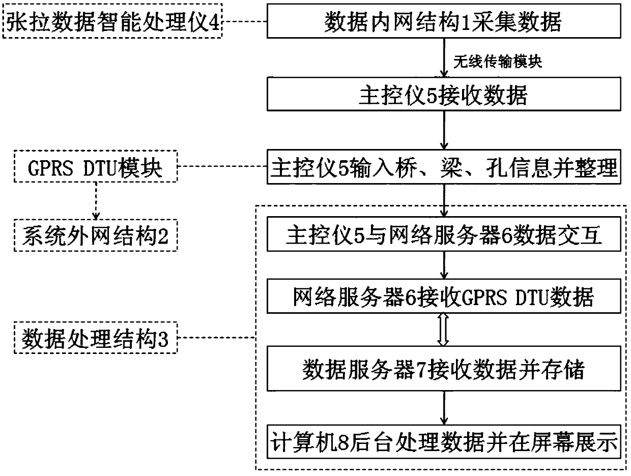 Remote monitoring equipment for fire-fighting water