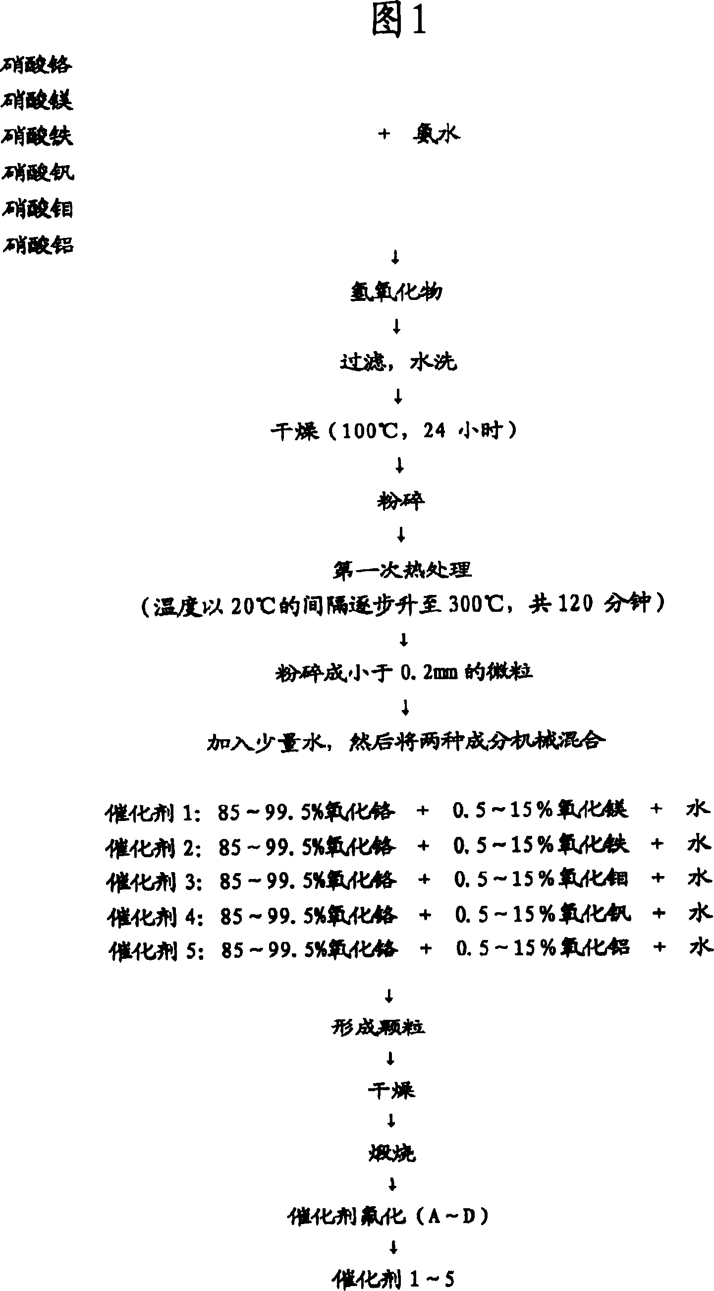 Manufacturing method of catalyst for pentafluoroethane