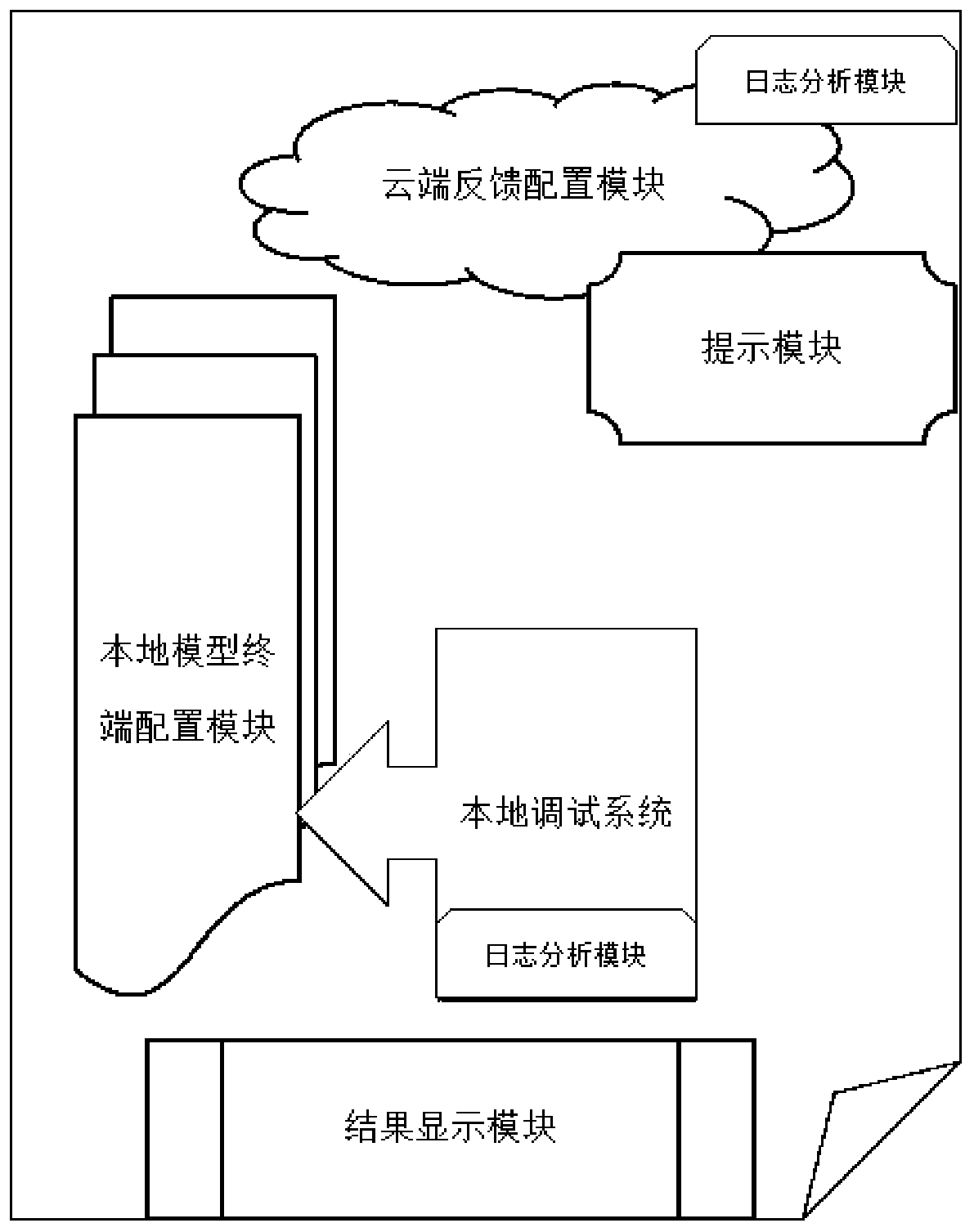 Whole-process artificial intelligence competition system based on local model and cloud feedback and data processing method thereof