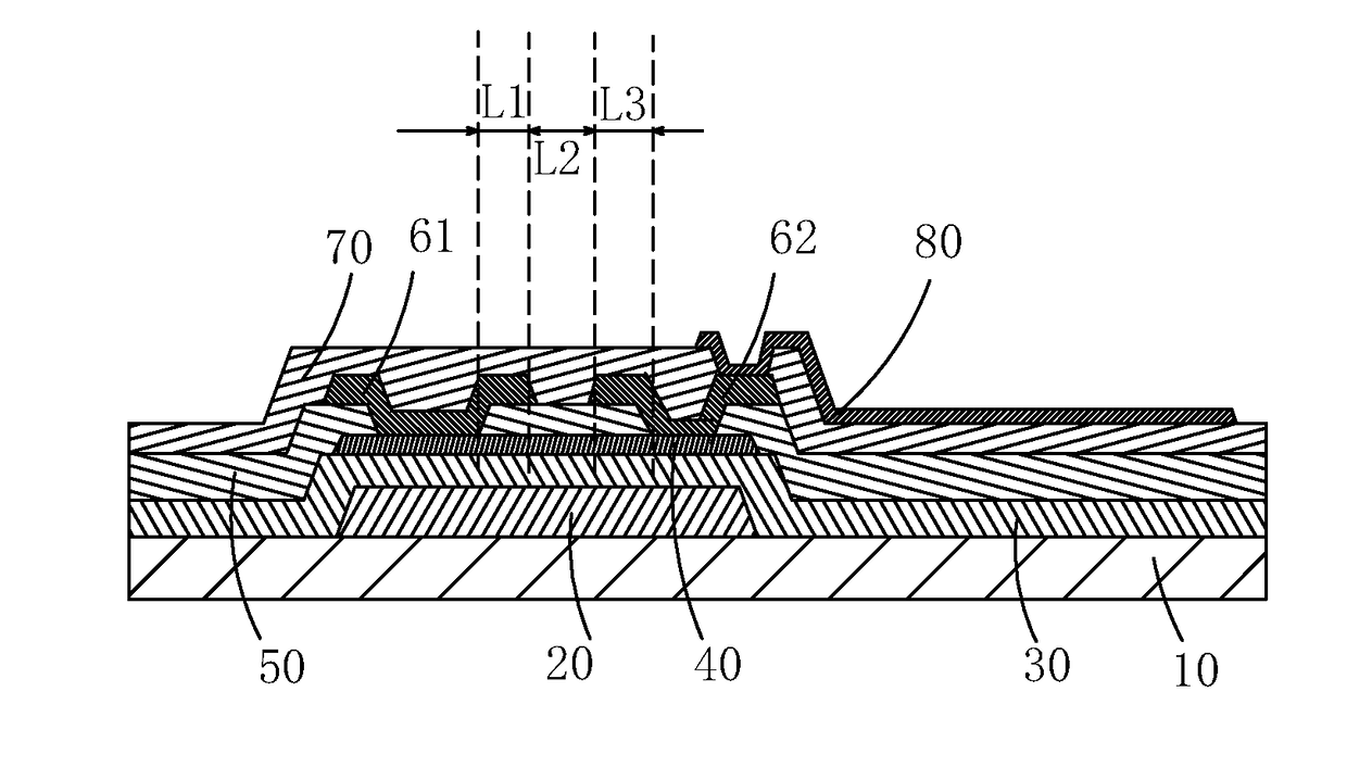 Esl TFT substrate structure and manufacturing method thereof