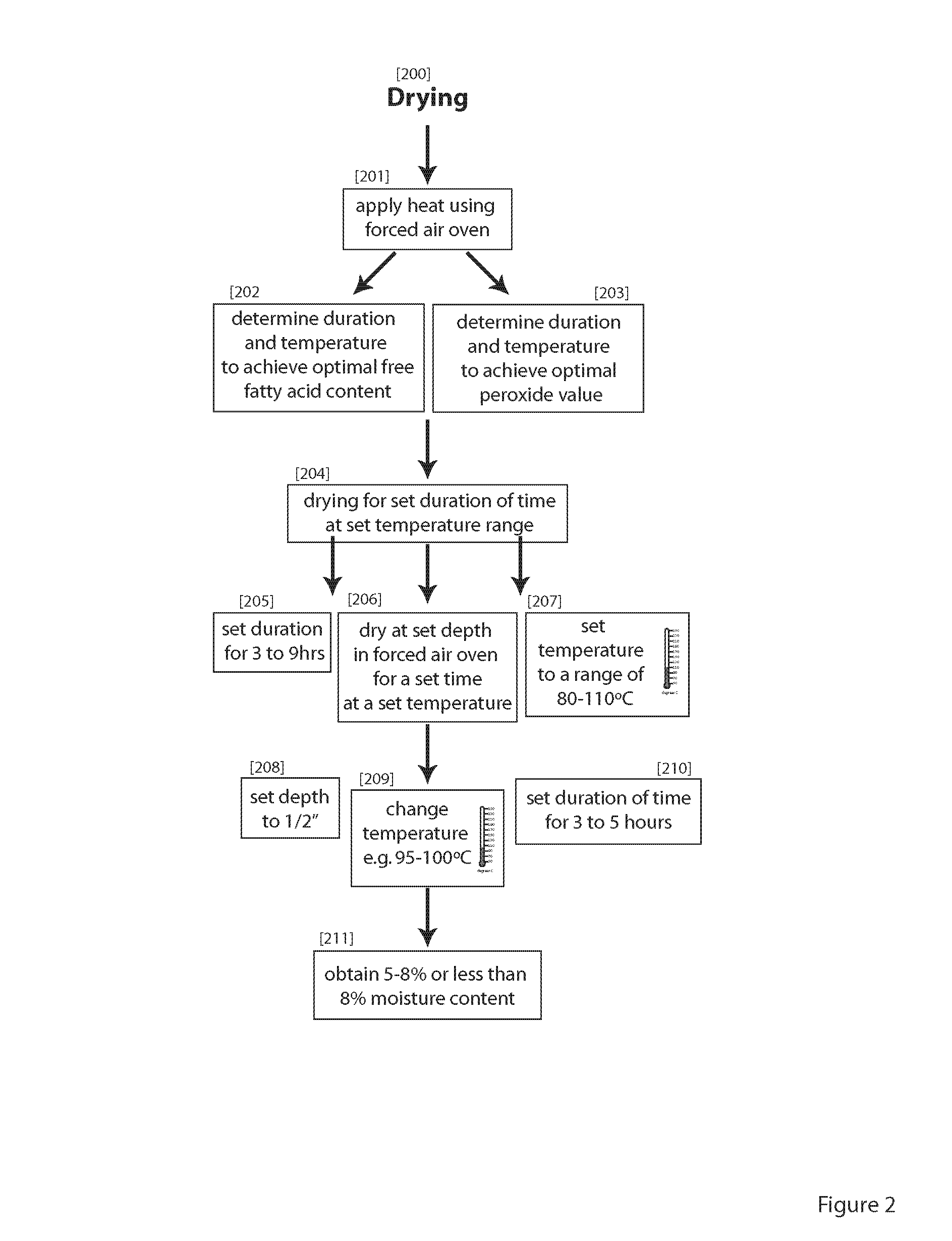 Method and composition for producing a stable and deodorized form of pomegranate seed oil