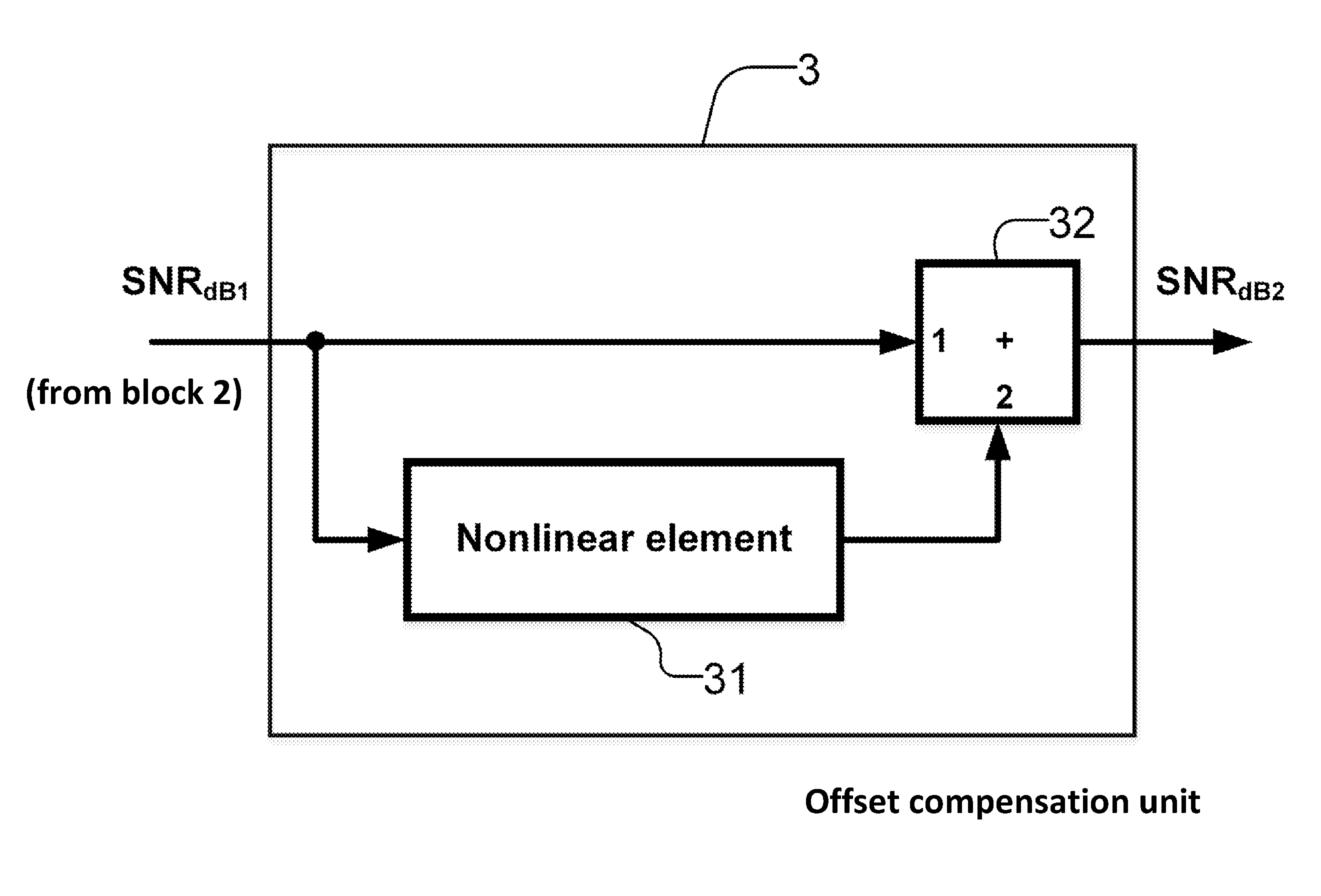 Method and apparatus for estimating the current signal-to-noise ratio