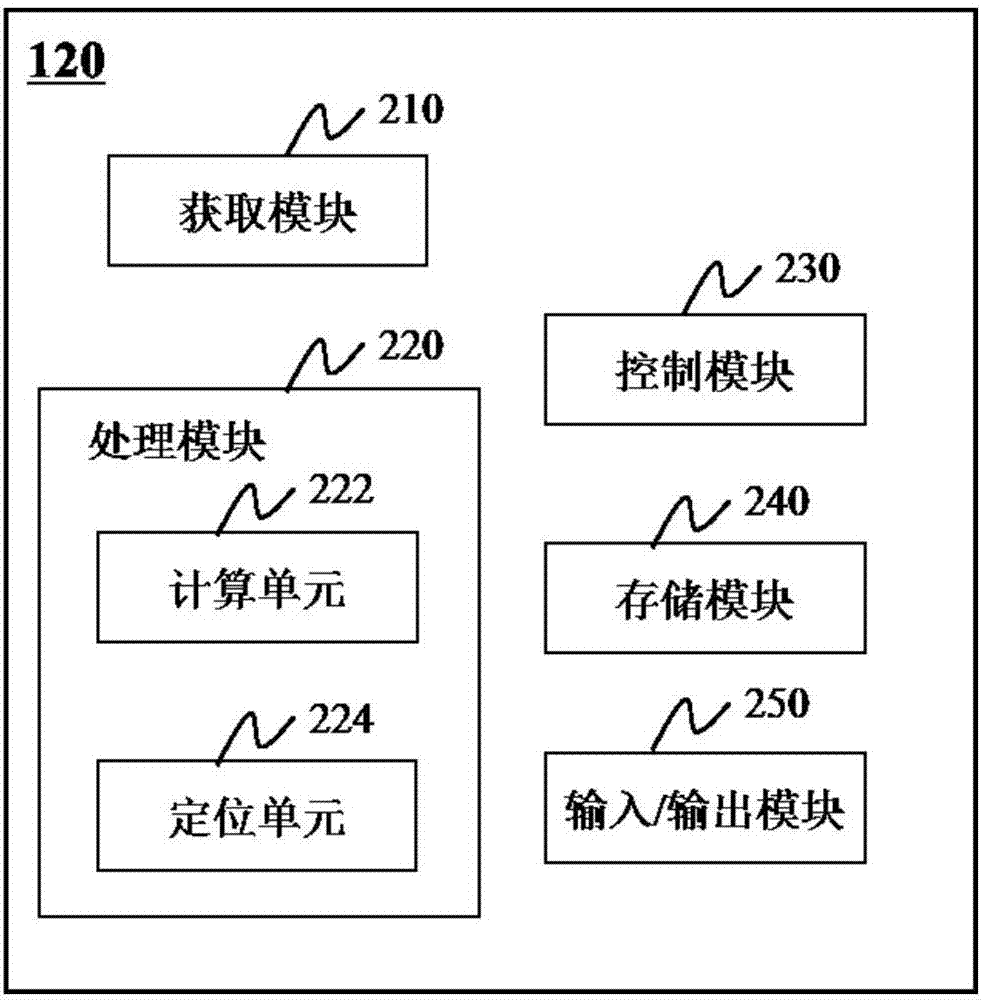 Method for setting positioning piece scanning in medical imaging system and medical imaging system