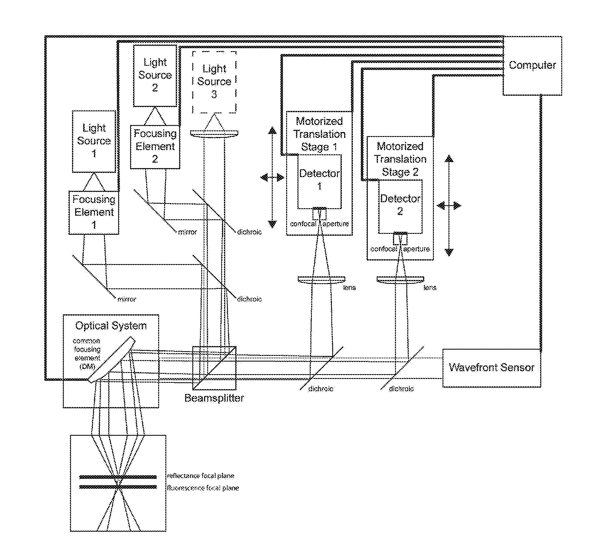 Method of imaging multiple retinal structures