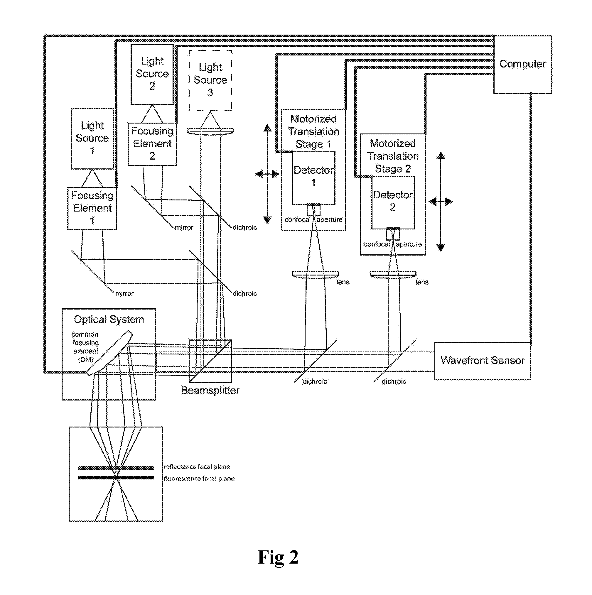 Method of imaging multiple retinal structures