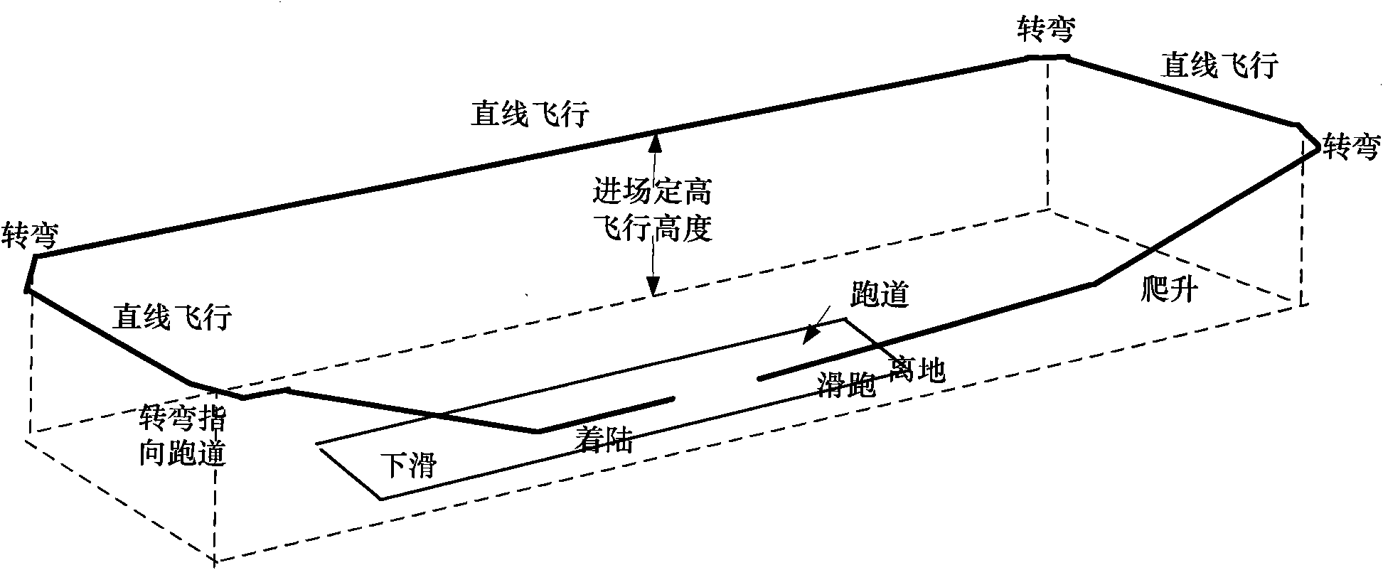 Method for arranging traffic pattern of unmanned aerial vehicle