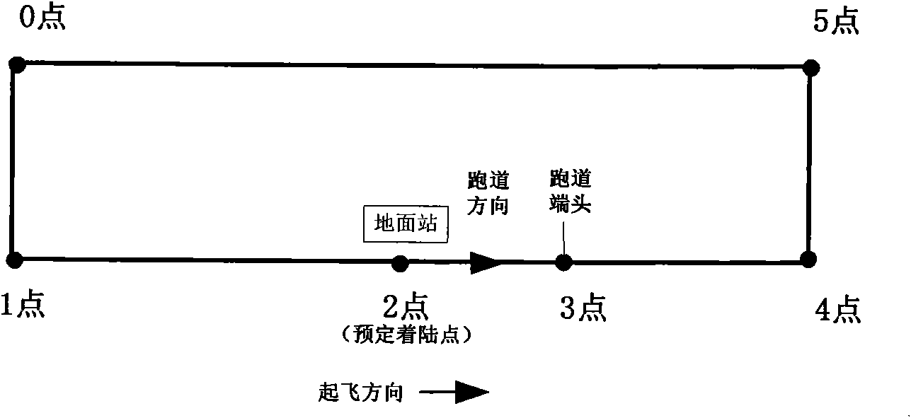 Method for arranging traffic pattern of unmanned aerial vehicle