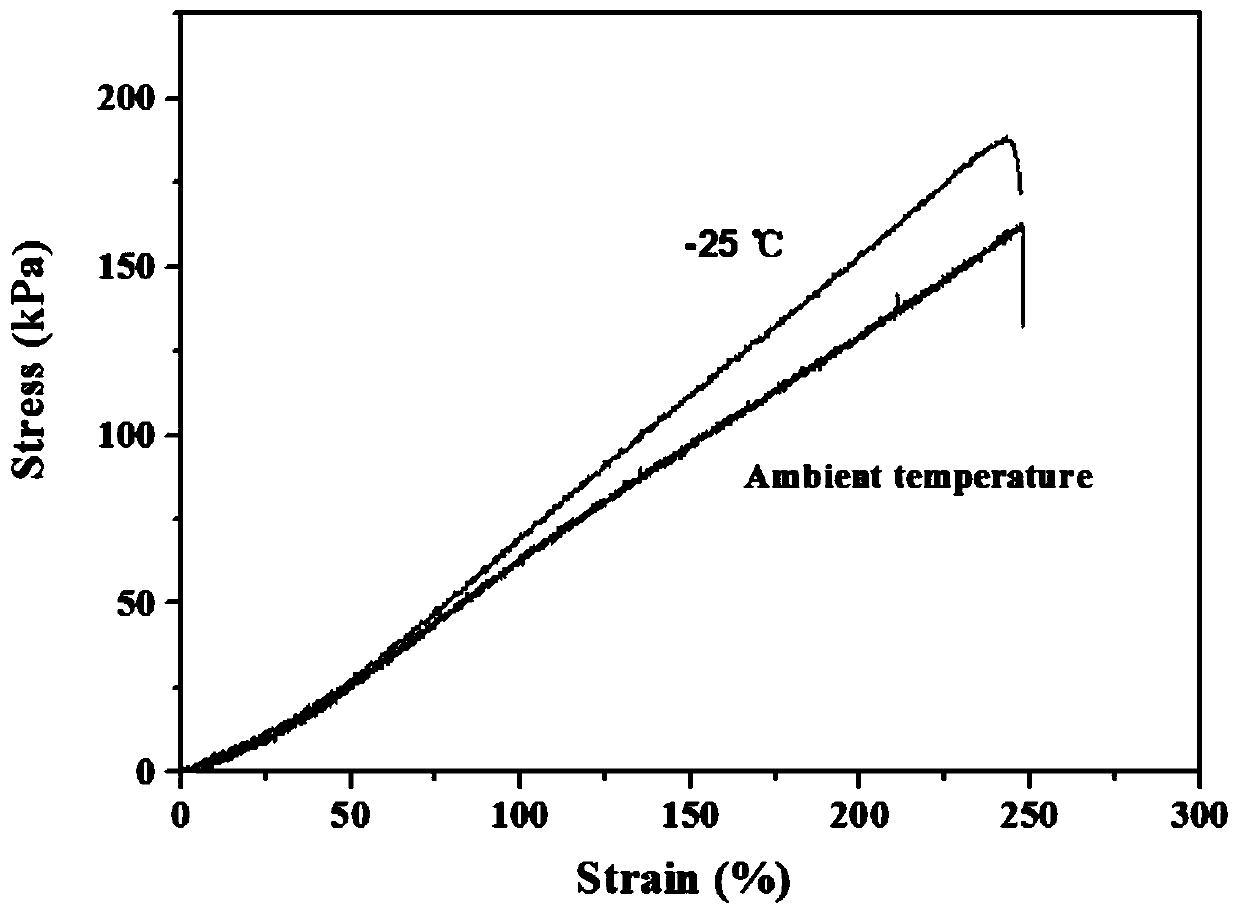 Underwater super-oleophobic antifreeze organic hydrogel and preparation method and application thereof, coating, oil-water separation mesh and preparation method thereof