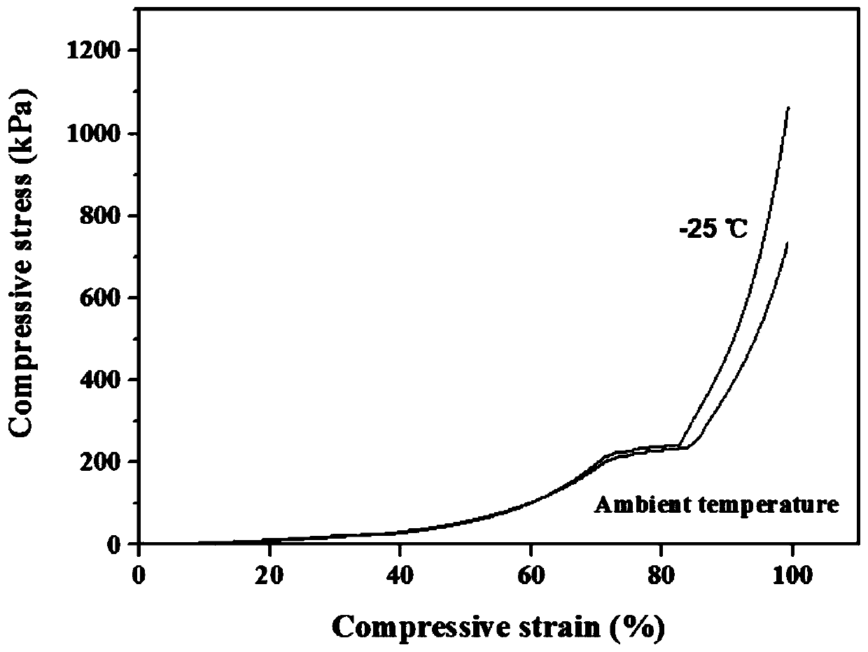 Underwater super-oleophobic antifreeze organic hydrogel and preparation method and application thereof, coating, oil-water separation mesh and preparation method thereof