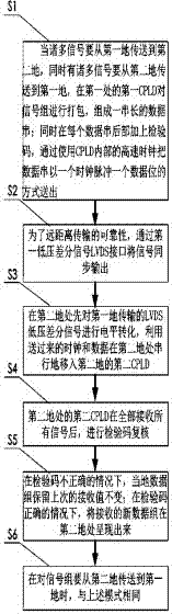 Circuit structure and working method of mechanical-electric integrated device