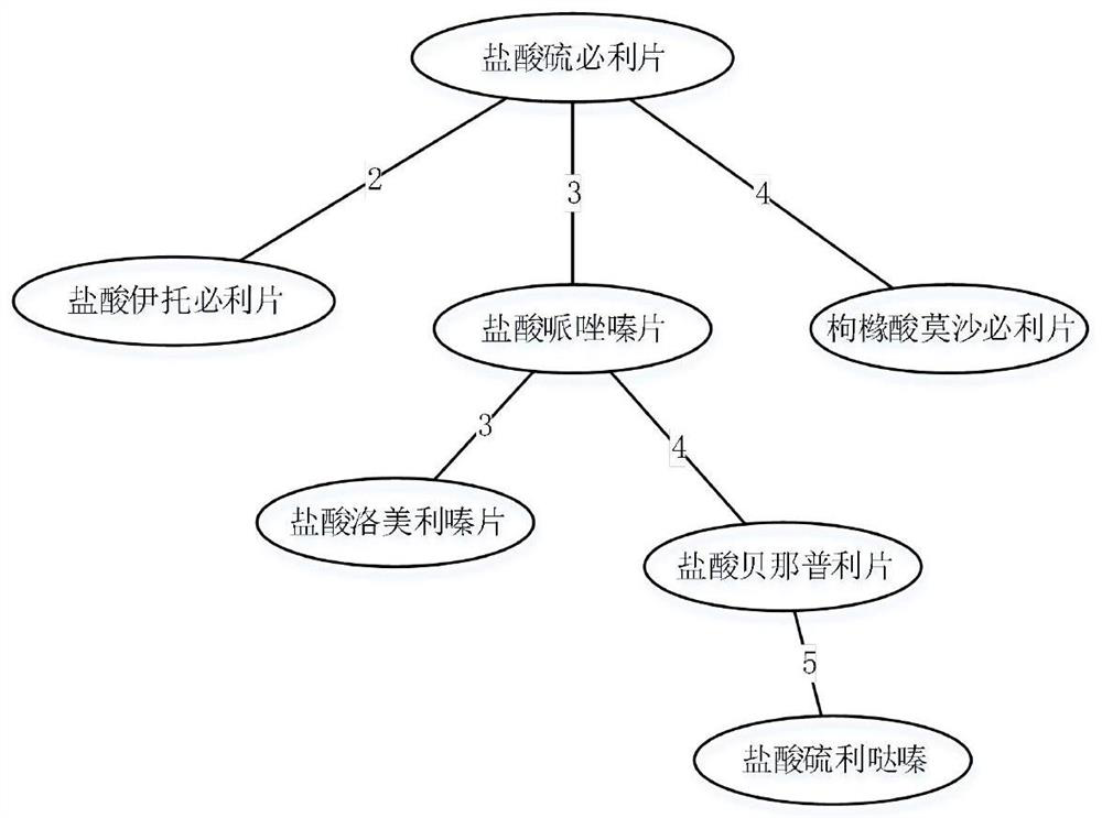 Font information fusion-based medicine-taking bill recognition result error correction method