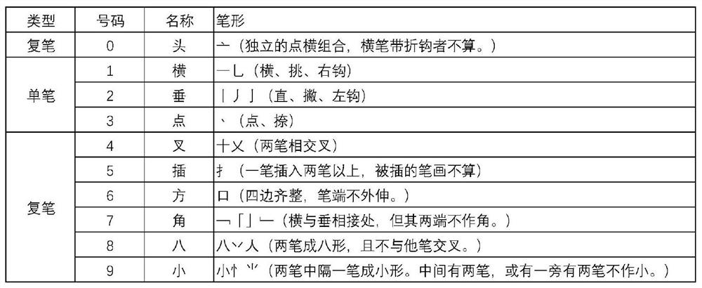 Font information fusion-based medicine-taking bill recognition result error correction method