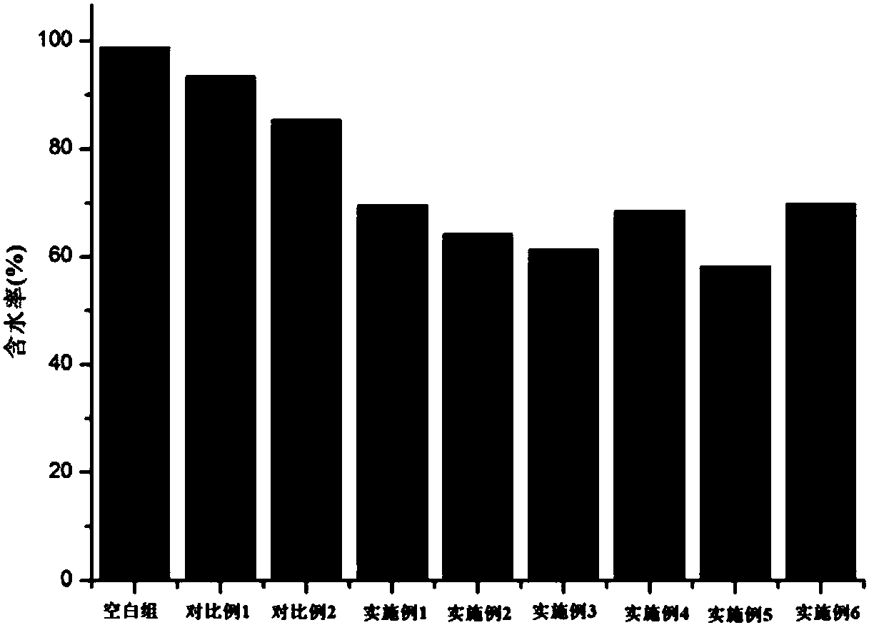 Method for improving dehydration properties of sludge