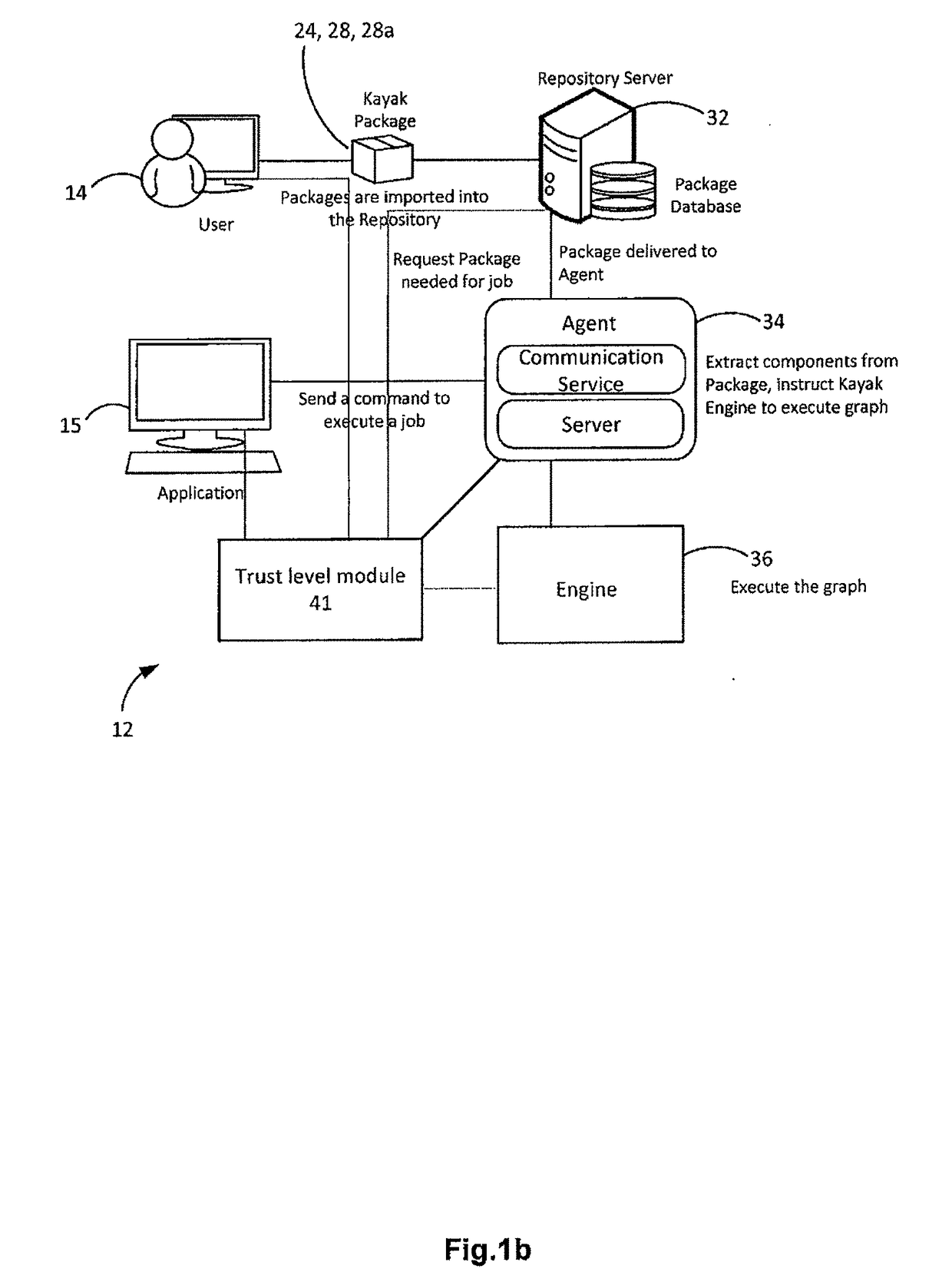 Systems and methods for determining trust levels for computing components using blockchain