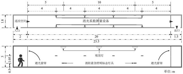 Method for determining horizontal evacuation speed of old people in evacuation model