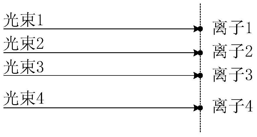 An ion trap system