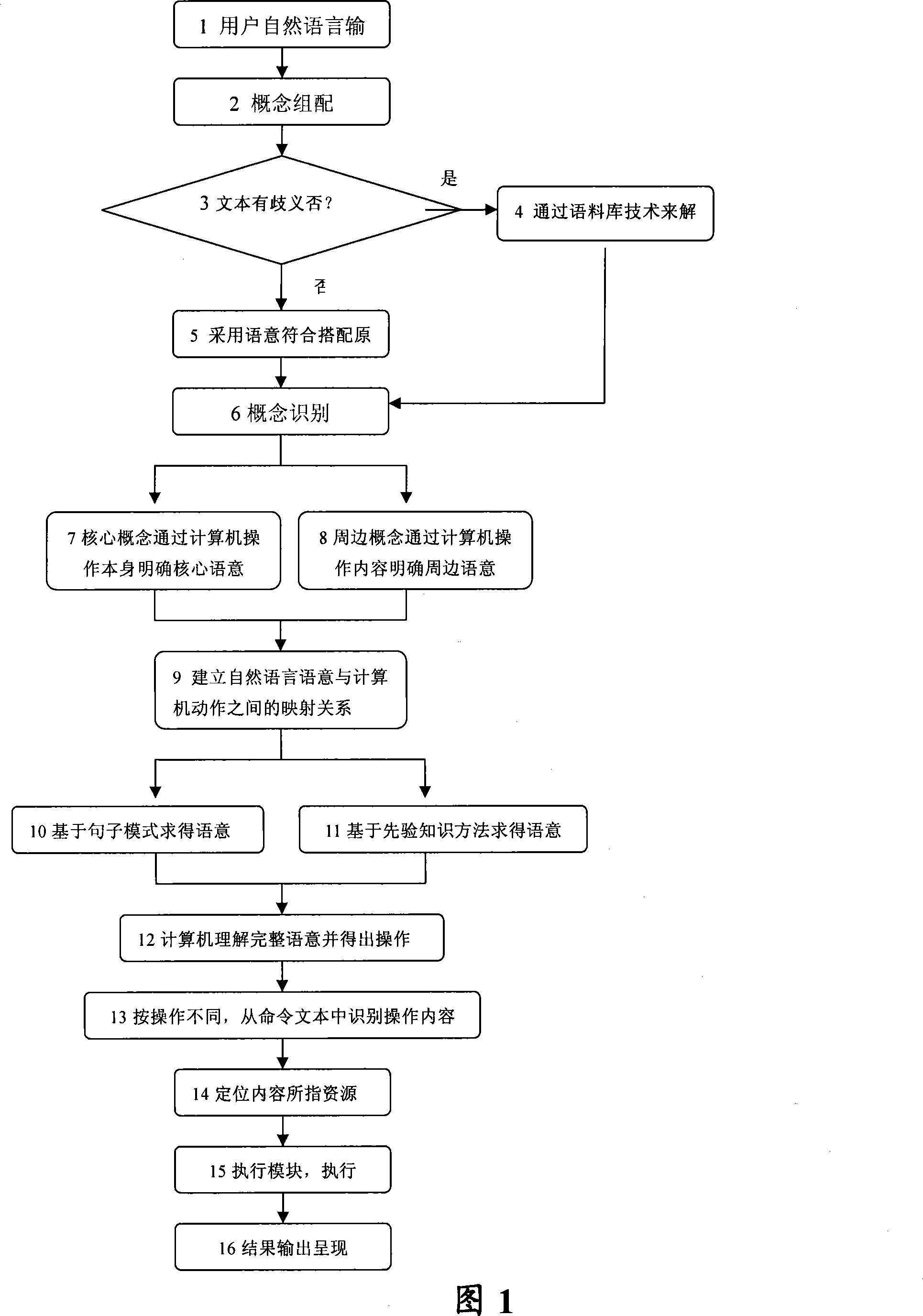 Free-running speech comprehend method and man-machine interactive intelligent system