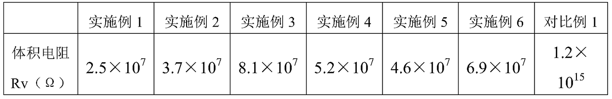 Antistatic polylactic acid resin powder for selective laser sintering and its preparation