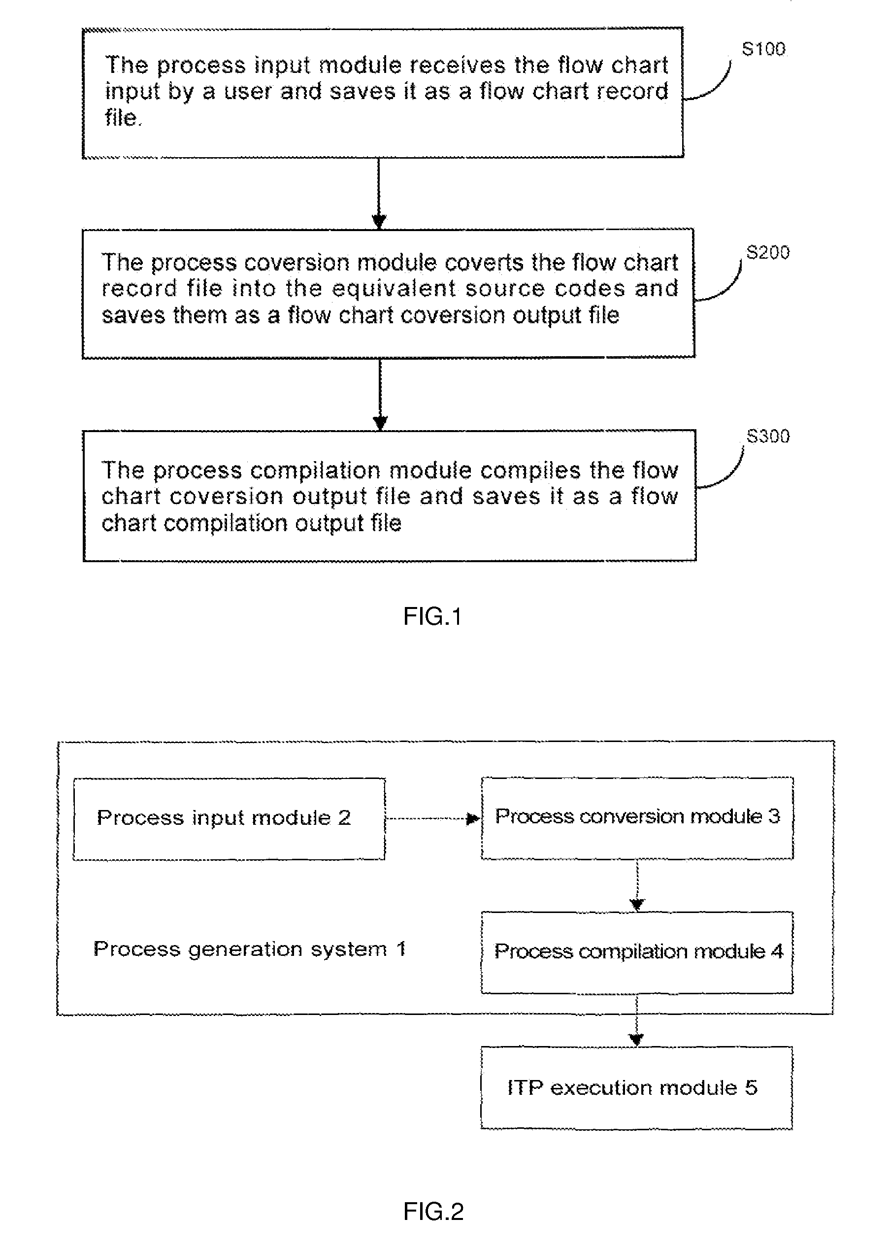 Process Generation Approach and System for an Integrated Telecom Platform