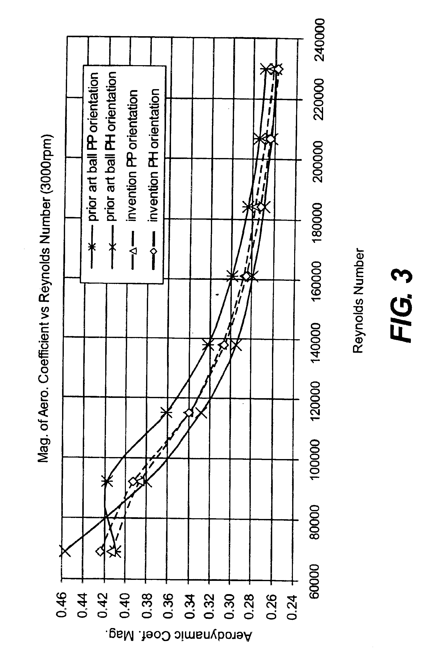 Golf ball with improved flight performance