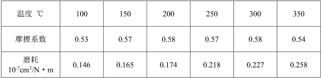 A kind of non-asbestos high temperature resistant clutch face and its preparation method